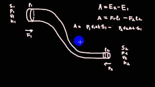 Основы гидродинамики и аэродинамики | уравнение Бернулли