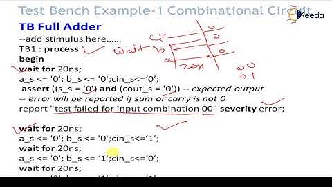 Test Bench Example 1 Combinational Circuit