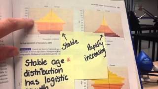 APES Chapter 8 Sticky Notes 1 of 3