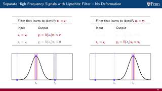 Lecture 8.6 - Stability and Discriminability are Incompatible in Graph Filters