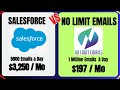 Comparison Of" No Limit Emails" vs  "salesforce"