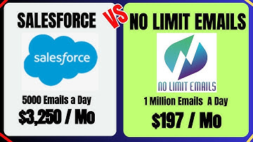 Comparison Of" No Limit Emails" vs  "salesforce"