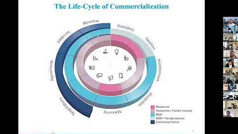 Intro to Technology Commercialization