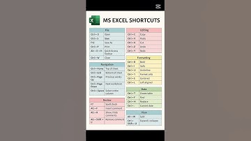 Ms Excel shortcut keys