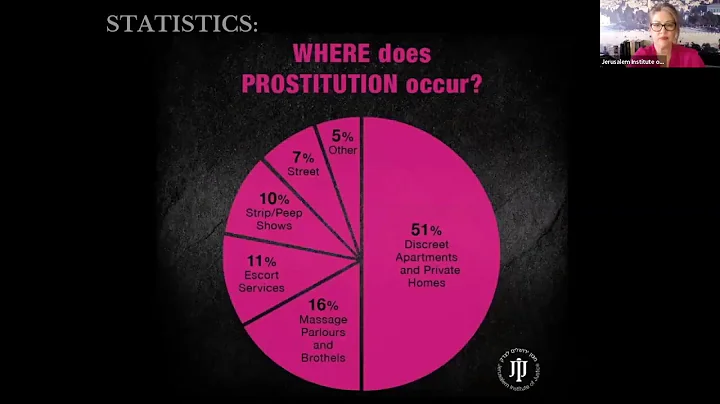 Human Trafficking in Israel, Lydia Morgan of Jerus...
