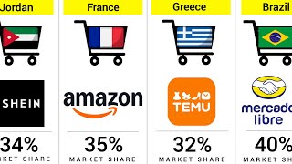 Most Popular Shopping App by Each Country | 195 Countries Compared