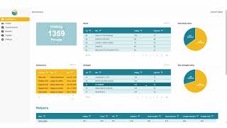 P-CIS Dashboard Walkthrough