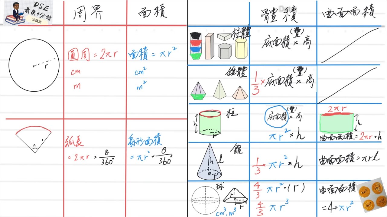 DSE Math 最後3分鐘 27.2 求積法  Mensuration