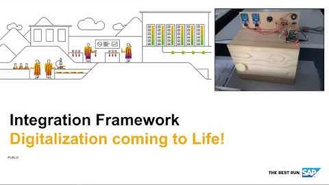 Integration Framework for SAP Business One - Cold Storage Demo