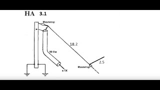 картинка: Простой трансивер UA3RR, ч. 2. Эффективная антенна на сотку.