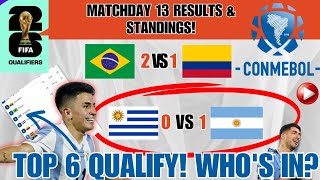 Results and standings for the 13th round of the 2026 World Cup qualifiers in the South American zone