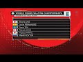 2016 Worlds - Men's SP Full Broadcast CBC