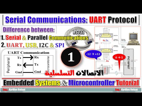 Serial Communications (UART)