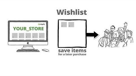 Wishlist PRO for Shopify