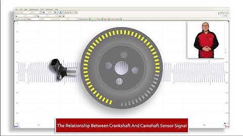 The Relationship Between Crankshaft And Camshaft Sensor Signal