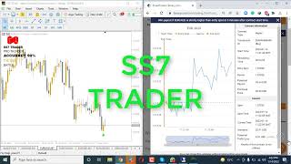Pro Binary Thunder Indicator #Shorts