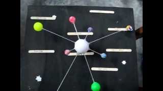 Famous Solar System - 9 Planet - Working Prototype Net Worth
