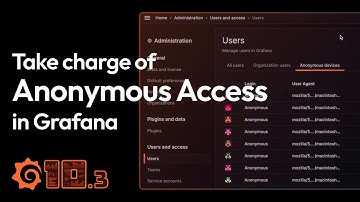 Introducing Anonymous Access Control in Grafana 10.3