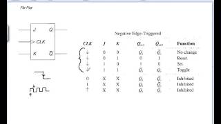 Sequential Logic - Flip Flops Part 2