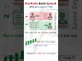 Put Ratio Back spread Options trading strategy in Stock market technical analysis #shorts #krinu