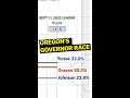 Oregon Cap and Trade Overview