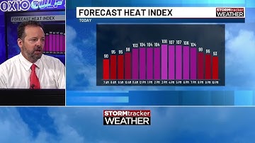 Air temperatures and heat index values reaching triple digits