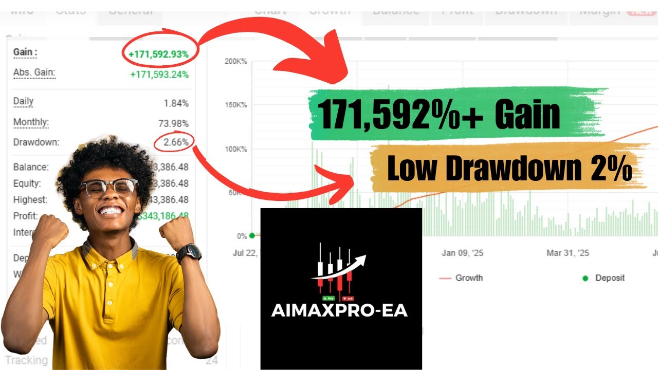 Aimax Pro EA v1 $499 Premium MT4 Index EA for Just $20  US30 + DE40 Scalping Bot