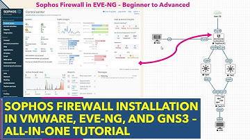 How to Install Sophos Firewall in EVE-NG – Step-by-Step Guide (2025) All-in-One Tutorial | Sophos