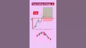 Best trap trading strategy for beginners | Intraday chart psychology | #stockmarket #trading #shorts