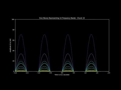 Python Visual of PsychoSalad