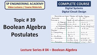 39 Boolean Algebra Postulates