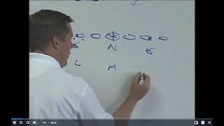 3-3-5 Defense Base Alignment (Part 1)