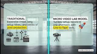 Stop Being a Commodity: Use Video to Command