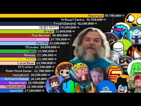 Who Is The Most Popular Minecraft Youtuber Of All Time