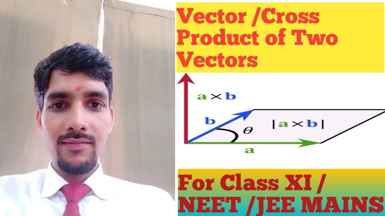 Vector Product of two Vectors - YouTube