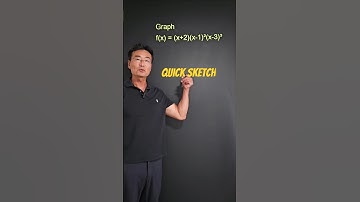 Quick Graphing Method