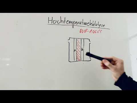 Hochtemperaturelektrolyse - schnell