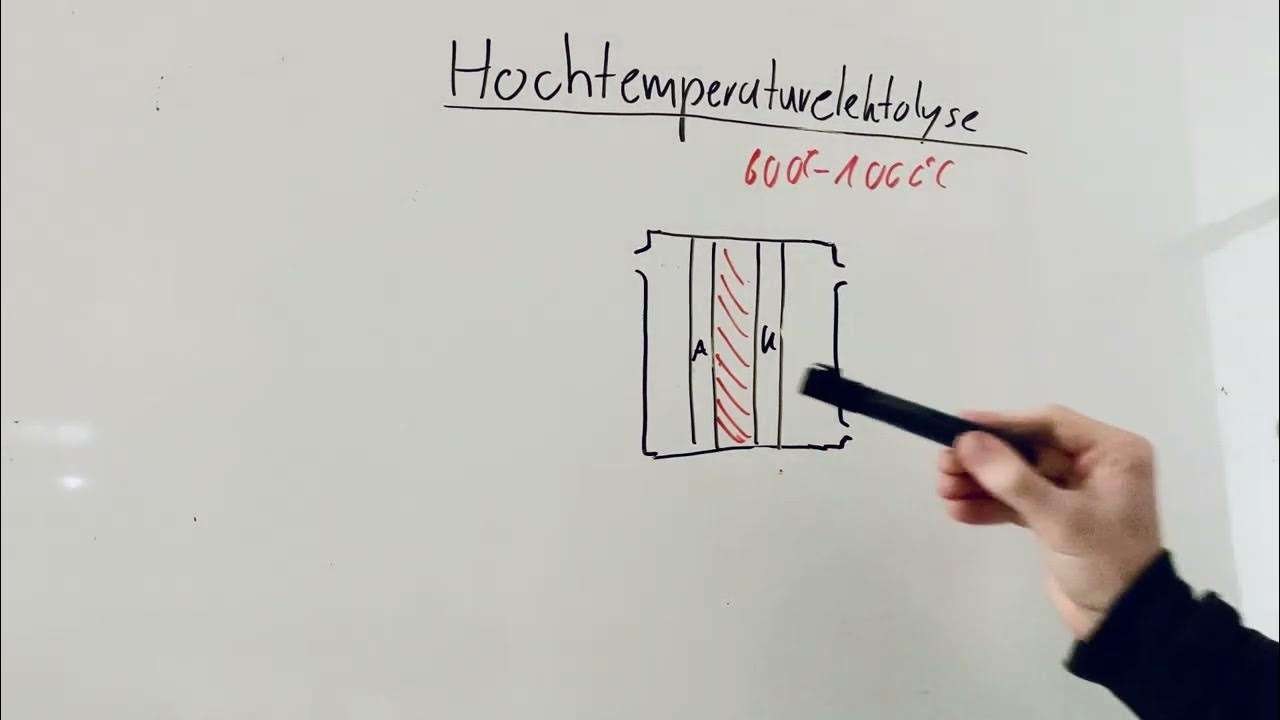 Hochtemperaturelektrolyse schnell & einfach erklärt YouTube