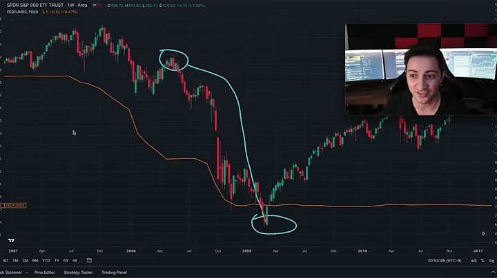 Treasury Yield Curve and Stock Market Bottom