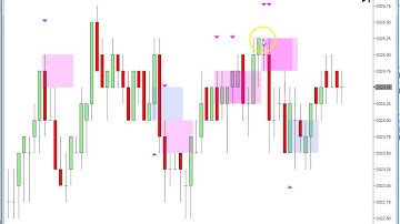Orderflows Delta Scalper March 17 Analysis