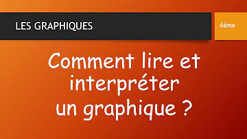 Comment expliquer un graphique