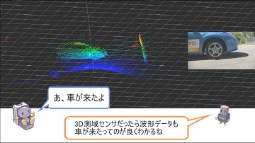 3D LiDAR　ラジコンにのって散歩する