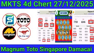 Carta Ramalan 4d  27-12-2025 Magnum Singapore Toto Prediction 4d Chert - 4d Prediction Number Today