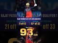 RAJAT PATIDAR ur GREAT / అద్భుతమైన బ్యాటింగ్ #ipl #cricket #rajatpatidar #rcb