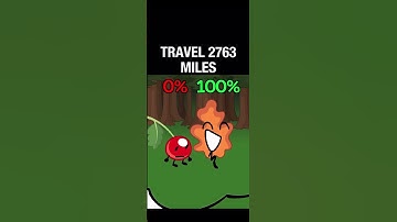 BFDI Mini Natural Elimination Order #tpot #bfb #bfdi #bfdia #idfb