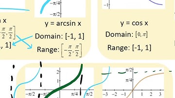 3.5 INVERSE TRIGS - idea, graphs, restricted domain: arcsine, arccosine, arctan, arcsec