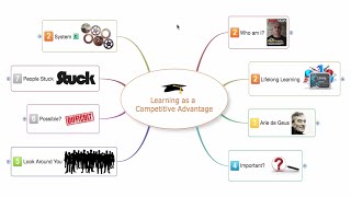 Learning as a Competitive Advantage