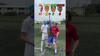 🧠 AGILITY CHALLENGE | WHICH FOOTBALL PLAYER WILL BE THE SMARTEST!?🙈