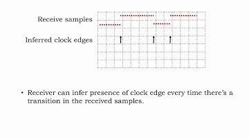 20.2.4 Point-to-point Communication