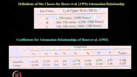 Mod-04 Lec-15 Strong Ground Motion (continued) part –VI